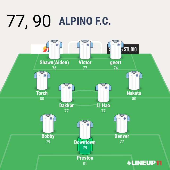 Alpino_FS's tweet photo. alineacion para el partido de mañana https://t.co/oRyBXCcQwe