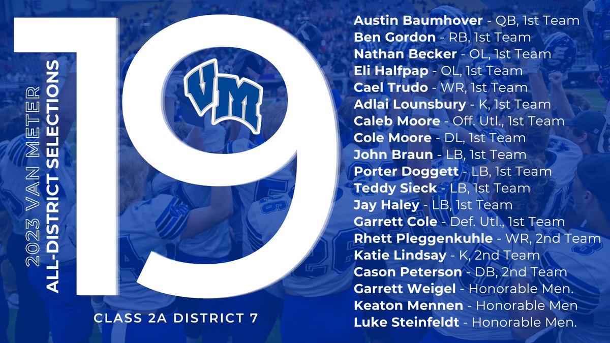 VMFootball_'s tweet photo. Congrats to all our 2023 All-District Selections!! #RollDawgs  #TEAM #StateChamps https://t.co/u01ZPLS6DQ