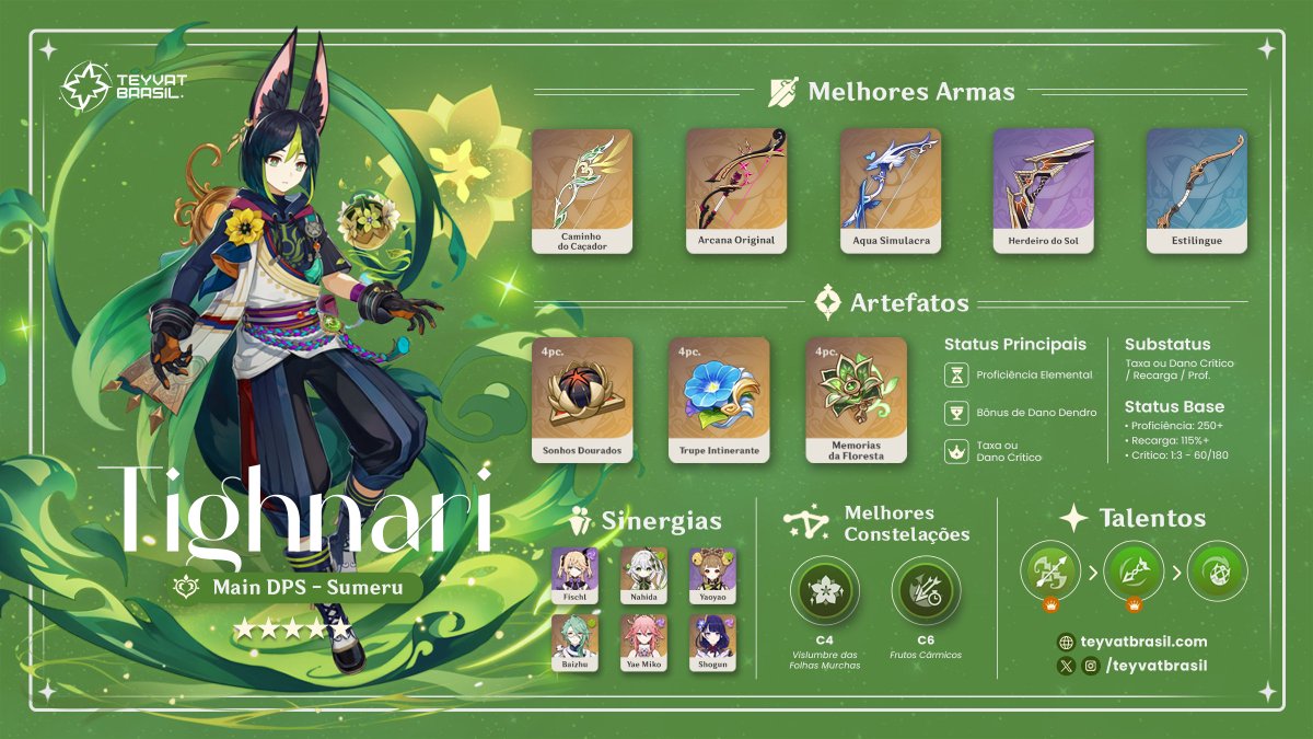 Teyvat Brasil Sua Fonte Brasileira Sobre Genshin Impact