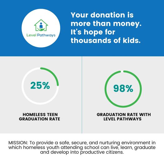 LevelPathways's tweet image. #GivingTuesday2023 is here &amp;amp; we are thankful #LevelPathways is a non-profit that you continue to support. Your generosity allows teens to shift their mindset from SURVIVING to THRIVING.
Thank you!

Donate to give HOPE: tinyurl.com/levelpathways

#BeTheGood #Irving #EducationMatters