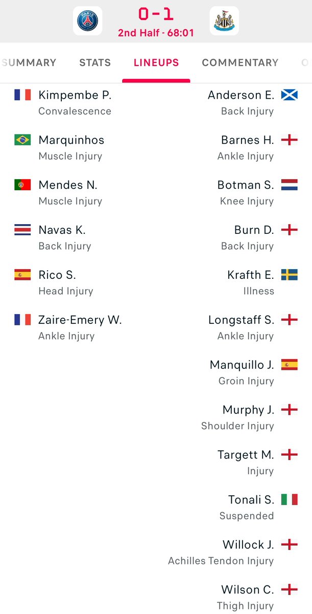 Look at Newcastle's injury lists and they're winning PSG in their own backyard