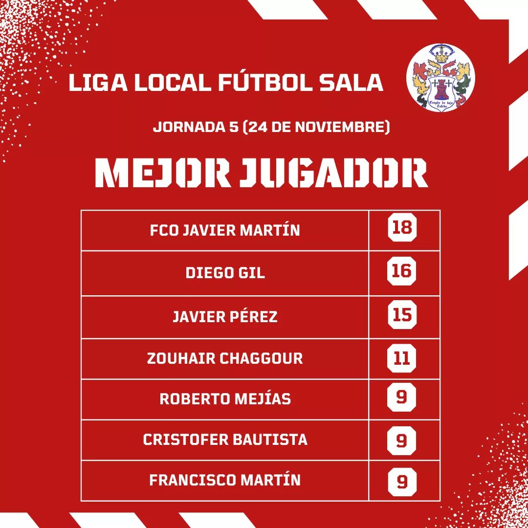 Fútbol Sala Carpio tweet media