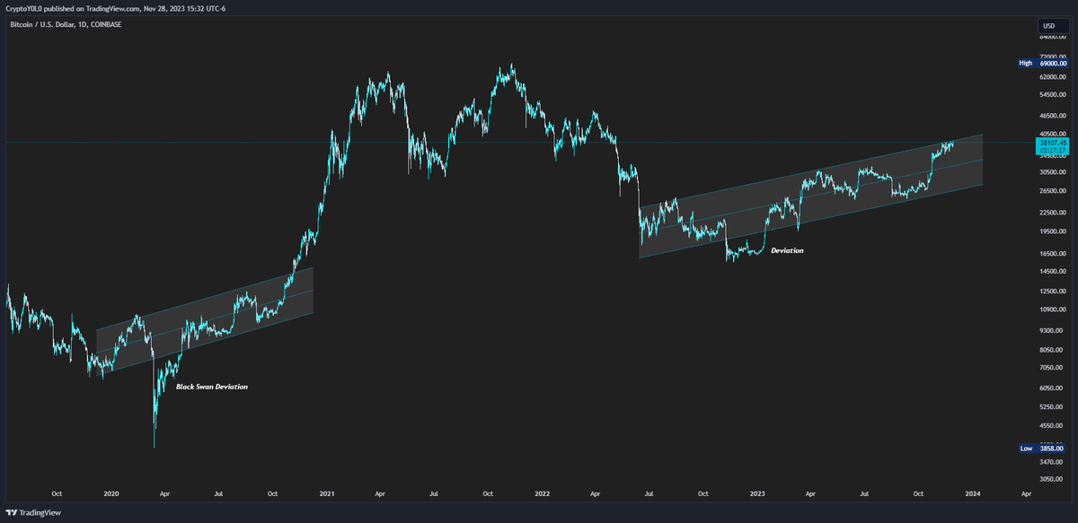 mrchieftrades's tweet photo. $BTC

🧐 https://t.co/PrCP6eUHR6