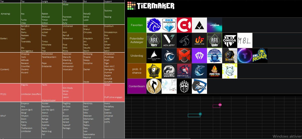 Second Time Alive (@secondtimealive) on Twitter photo Es ist vollbracht!
Unsere Tierlist für die diesjährigen <a href="/PrimeLeague/">Die Techniker Prime League</a> Winter-Playoffs Div. 3-4 steht fest👀
📺VoD: twitch.tv/videos/1989652…
<a href="/AoTYoursenpai/">LímítTester</a> <a href="/MiksDer/">DerMiks</a> <a href="/Pluffi3/">Pluffi</a> <a href="/REALCasbah/">Casbah</a> <a href="/BerryB_lol/">BerryB</a> Es ist vollbracht!
Unsere Tierlist für die diesjährigen <a href="/PrimeLeague/">Die Techniker Prime League</a> Winter-Playoffs Div. 3-4 steht fest👀
📺VoD: twitch.tv/videos/1989652…
<a href="/AoTYoursenpai/">LímítTester</a> <a href="/MiksDer/">DerMiks</a> <a href="/Pluffi3/">Pluffi</a> <a href="/REALCasbah/">Casbah</a> <a href="/BerryB_lol/">BerryB</a>