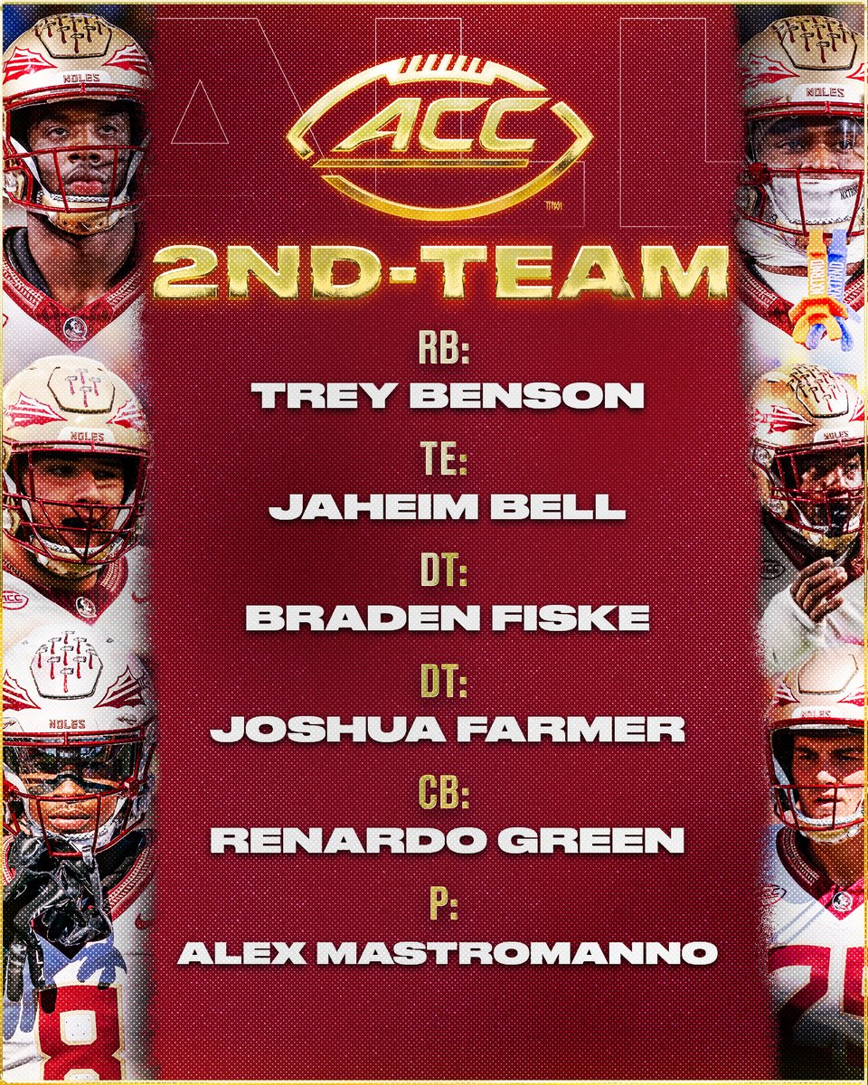 FSUFootball's tweet photo. A program-record 2⃣5⃣ All-ACC selections!

🍢 Most 1st-team selections (8)
🍢 Most 2nd-team selections (6)
🍢 Most 3rd-team selections (4)
🍢 7 honorable-mention honorees

🔗: https://t.co/1KIHTZsX6w

#NoleFamily | #KeepCLIMBing https://t.co/kKz7zMZaKg