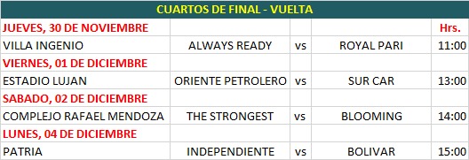 #TorneoNacionalSub20 #CuartosDeFinal Partidos de vuelta a jugarse está semana Sur Car visita a Oriente Petrolero el viernes en Santa Cruz programado a la 1 de la tarde @FBF_BO