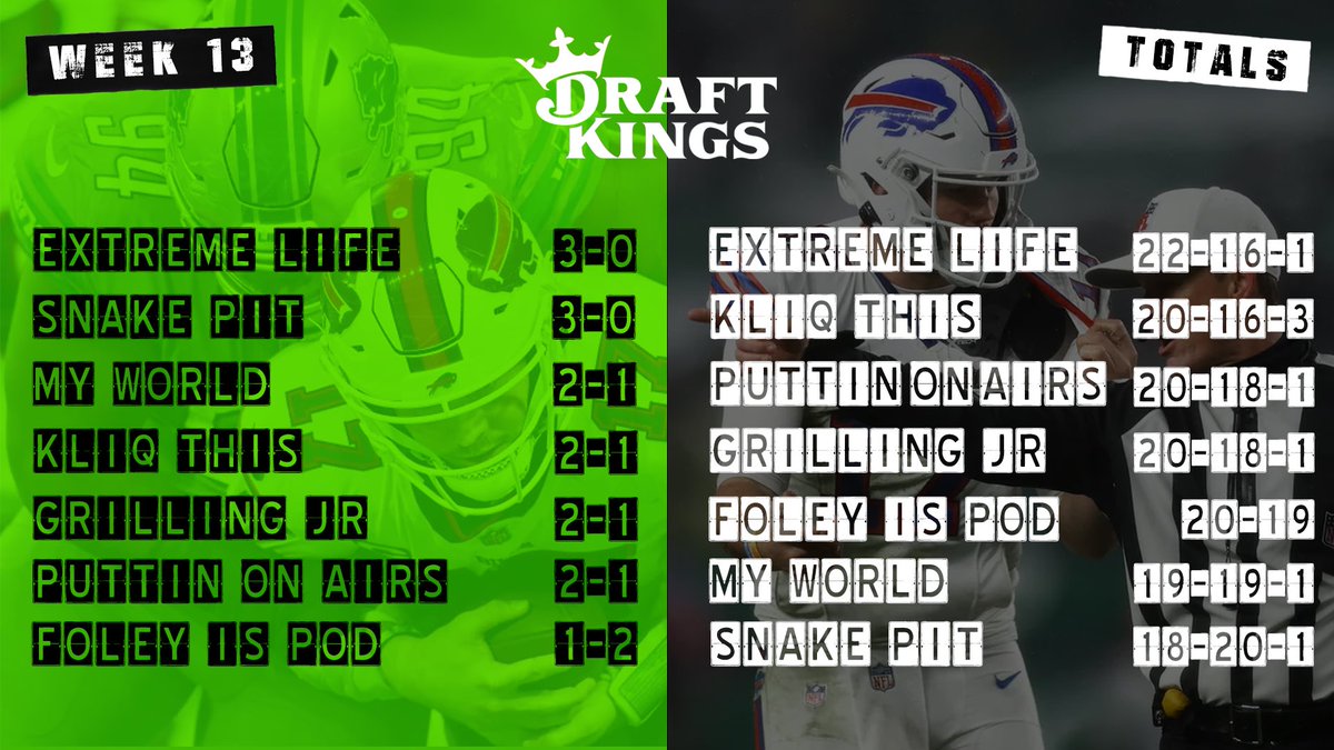 Back in this thing baby! <a href="/DKSportsbook/">DraftKings Sportsbook</a> #DKpartner