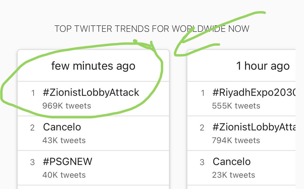 DÜNYADA 1. SIRADAYIZ #ZionistLobbyAttack