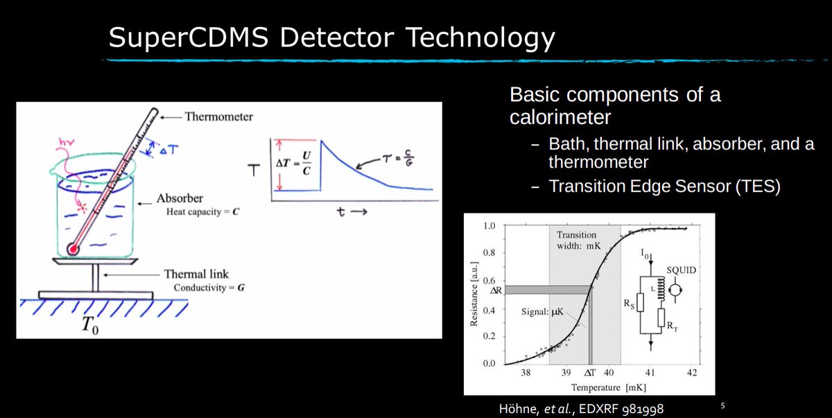 SuperCDMS tweet media