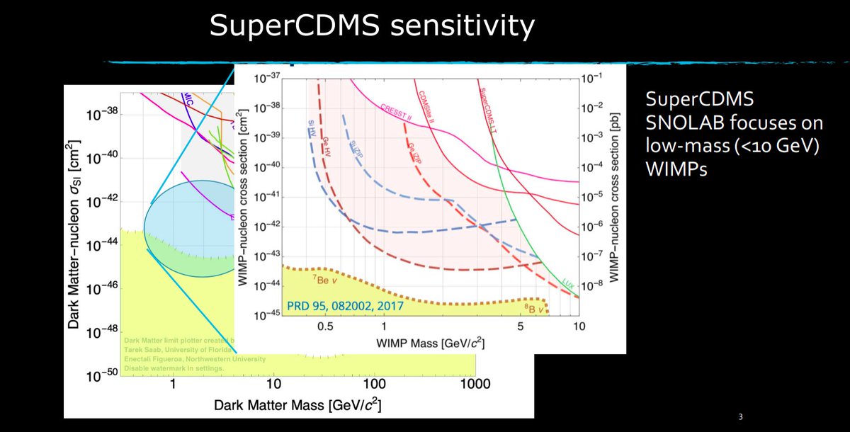 SuperCDMS tweet media