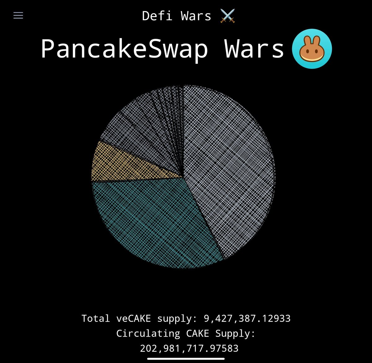 HaowiWang's tweet photo. #cakewar https://t.co/tV8tfmrOCf
