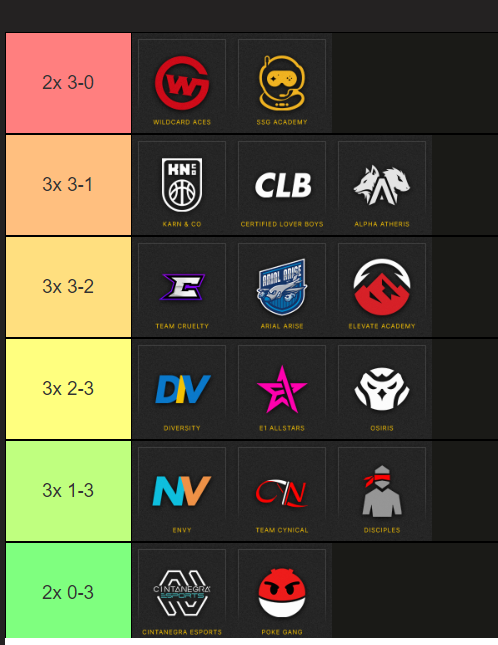 DinboC's tweet photo. @R6esportsNA I'm gonna act like I know this is right https://t.co/uGxFcnZDUS
