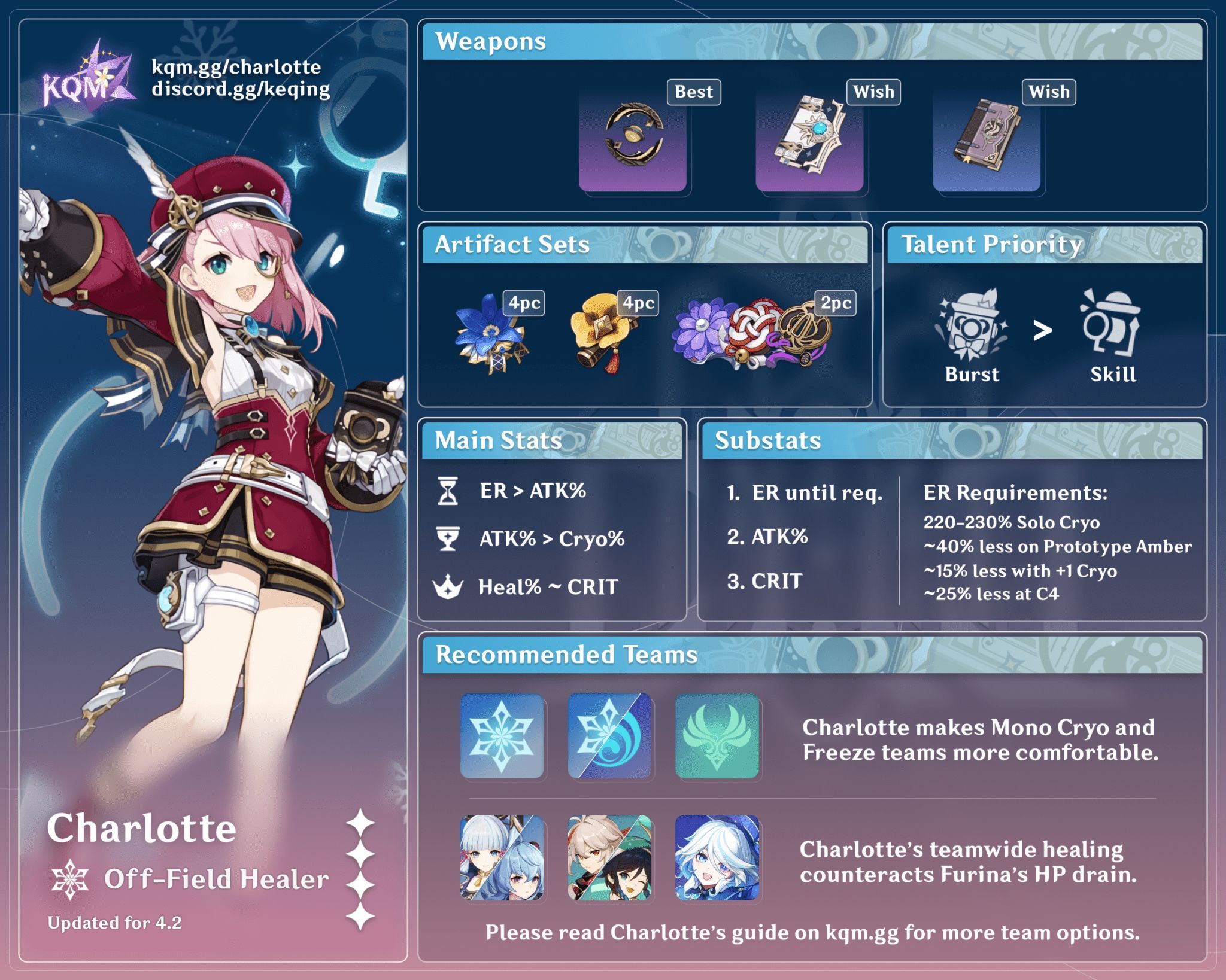 KQM on X: &ldquo;#Charlotte Build Infographic! 📸 ❄️ #GenshinImpact 