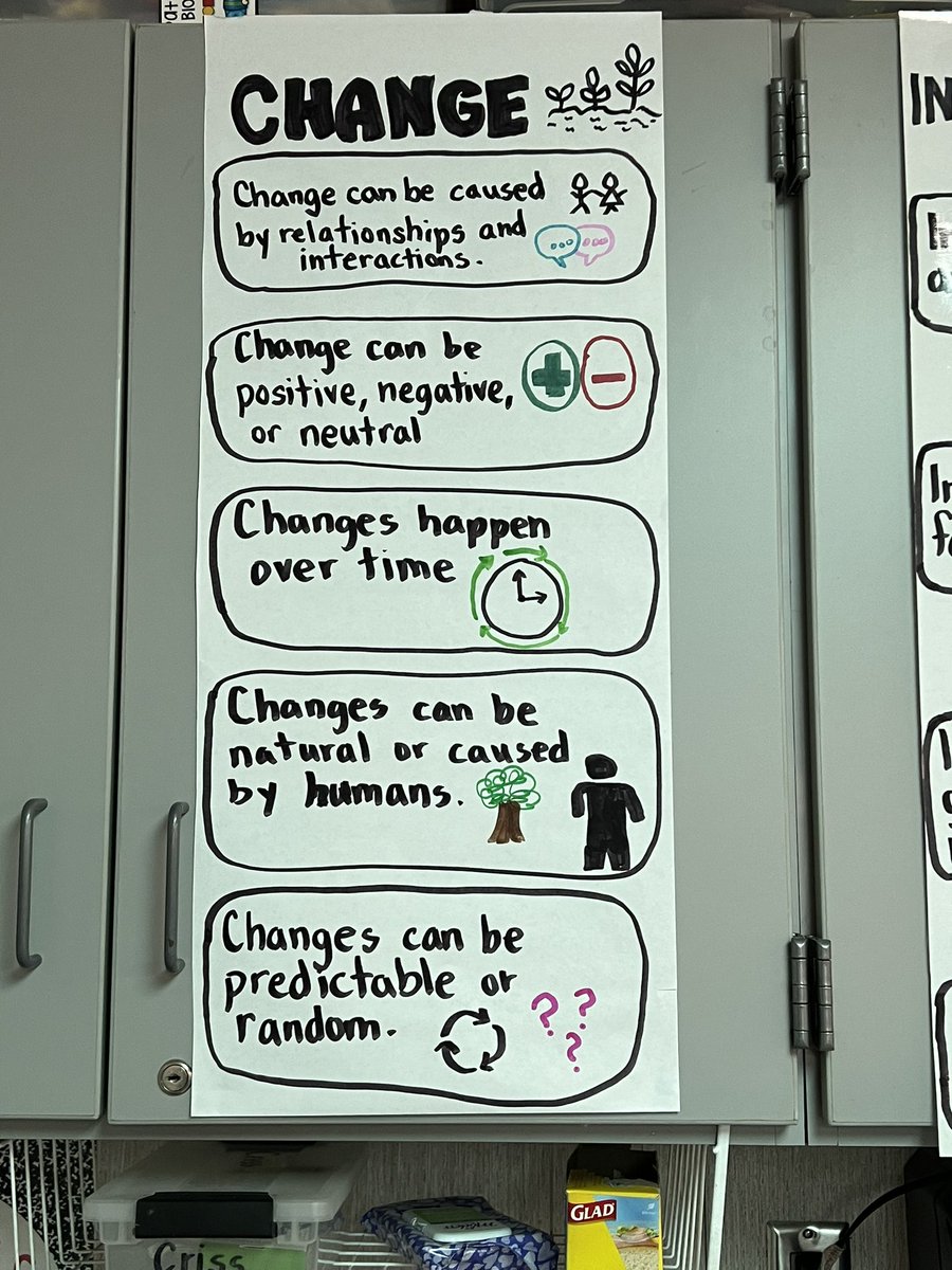 Concept of change launch!  Their ideas and sorting led to 5 authentic, student created generalizations of change. 💡  <a href="/fcpsaap/">FCPS AAP</a>  <a href="/ForestdaleES/">Forestdale ES</a> <a href="/FCPSRegion6/">FCPS Region 6</a> #ForestdaleStrong