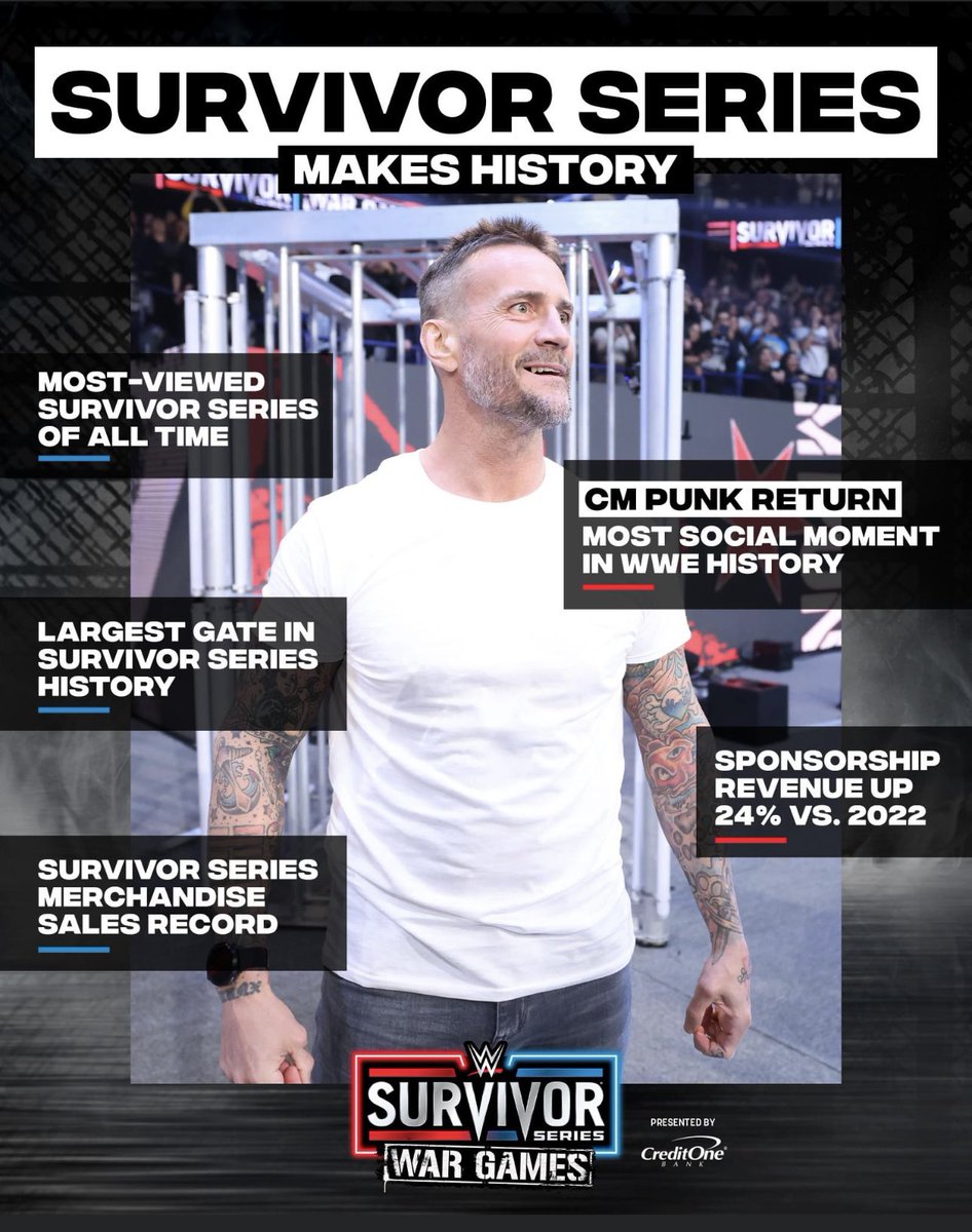 Thee_Dejavu's tweet image. “ Wrestling fanatic following Survivor Series as CM Punk creates historic moments. Excited to discuss all things WWE! 🤼‍♂️🔥 #SurvivorSeries #CMPunkReturns #CMPunk #WWERaw #BreakingNews #History