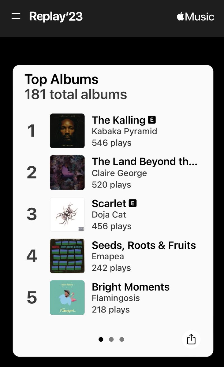 olivercycles's tweet photo. Honestly @Kabakapyramid #TheKalling best album find this year! Also my OG @Highasakiteband ๐. @clairegeorge is also amazing!!!!! https://t.co/6oRzeYlYUl