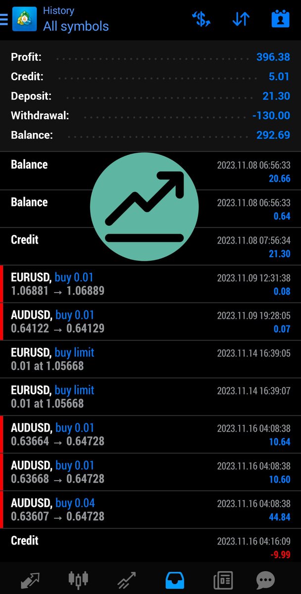 pemburupips_'s tweet photo. $20 to $400 mission accomplished ✨🚀 https://t.co/DOxZDERNg3