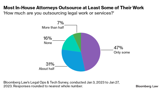 Bloomberg Law tweet media