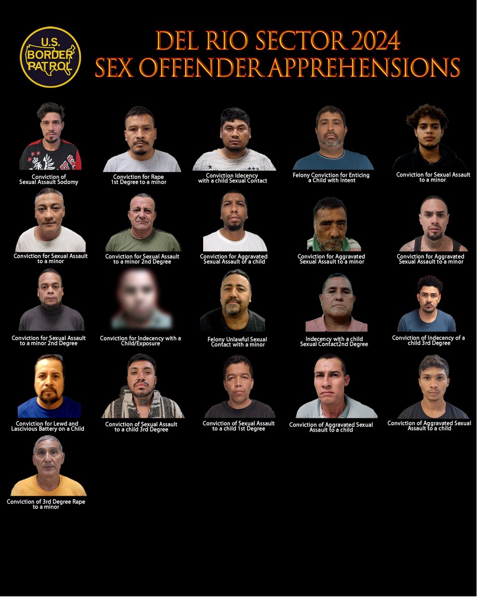 BillMelugin_'s tweet photo. NEW: Border Patrol's Del Rio Sector has arrested at least 21 child sex predators crossing illegally since the new fiscal year began on October 1st.
Their convictions include child rape, sexual assault sodomy, & aggravated sexual assaults of children.
Photos: @USBPChiefDRT https://t.co/6JwBP0cpkP