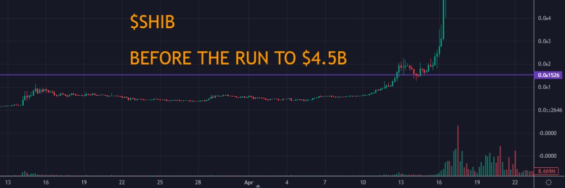 DexGemsReal's tweet photo. $GROK VS $SHIB

Here is $SHIB 4H Candles before the breakout to $4.5B

Purple line represent the current $GROK Market Cap
Here is $GROK 4H Candles

Are we even ready?