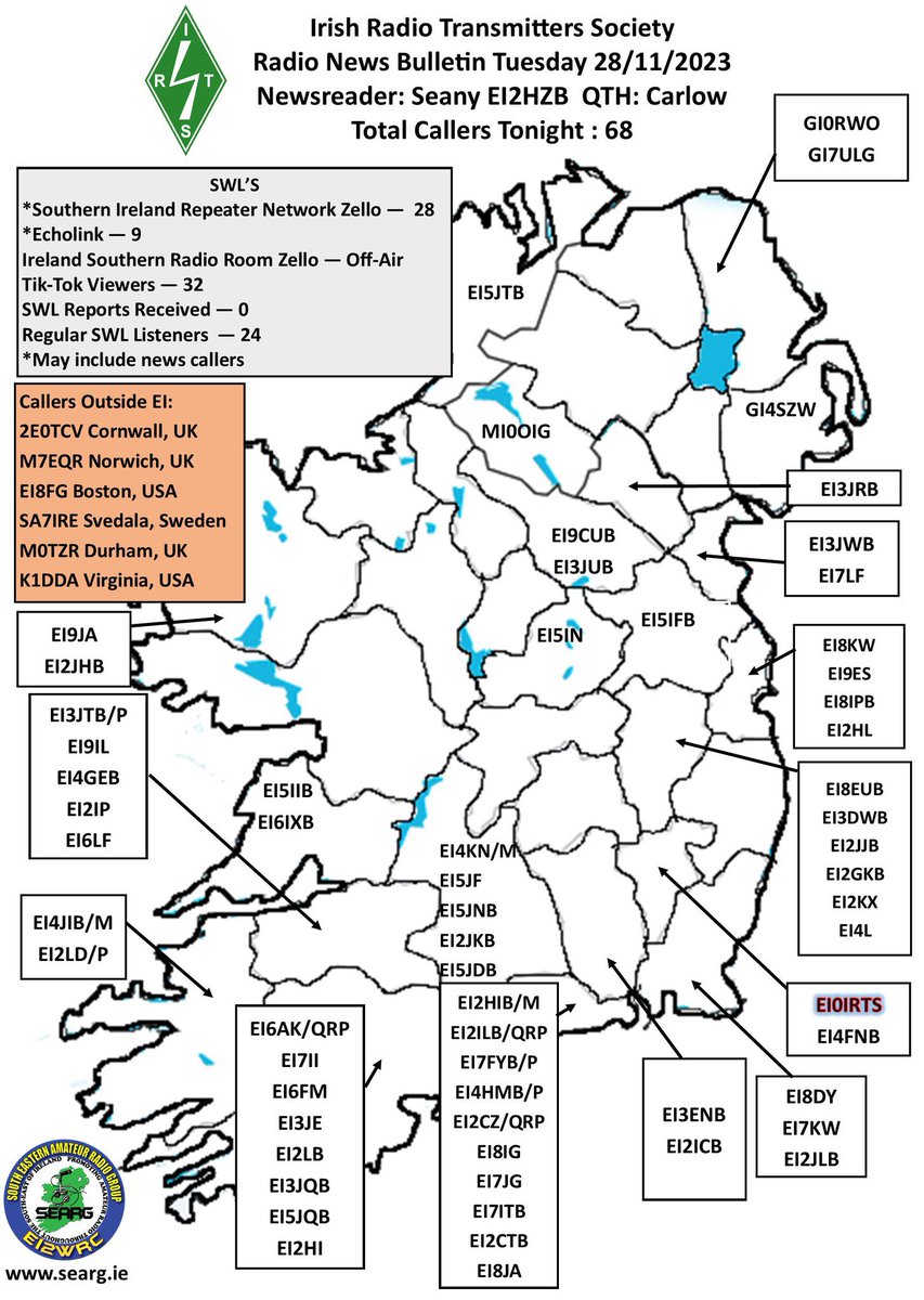 Report: Call In’s after this evening #IRTS news bulletin read by Seany #EI2HZB #QTH #Carlow EI-68 Outside EI-06 #EI #Cornwall #UK #Norwich #Boston #USA #Svedala #Sweden #Durham #Virgina #Amateurradio #SWL