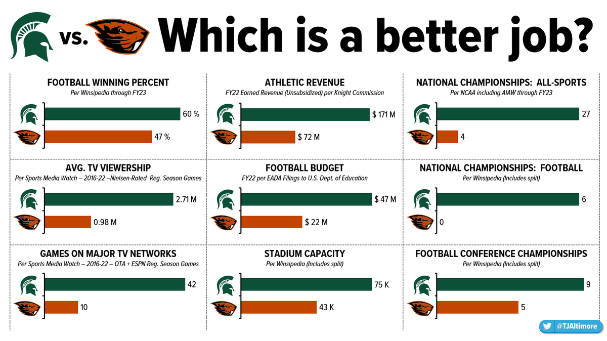 Tony Altimore tweet media