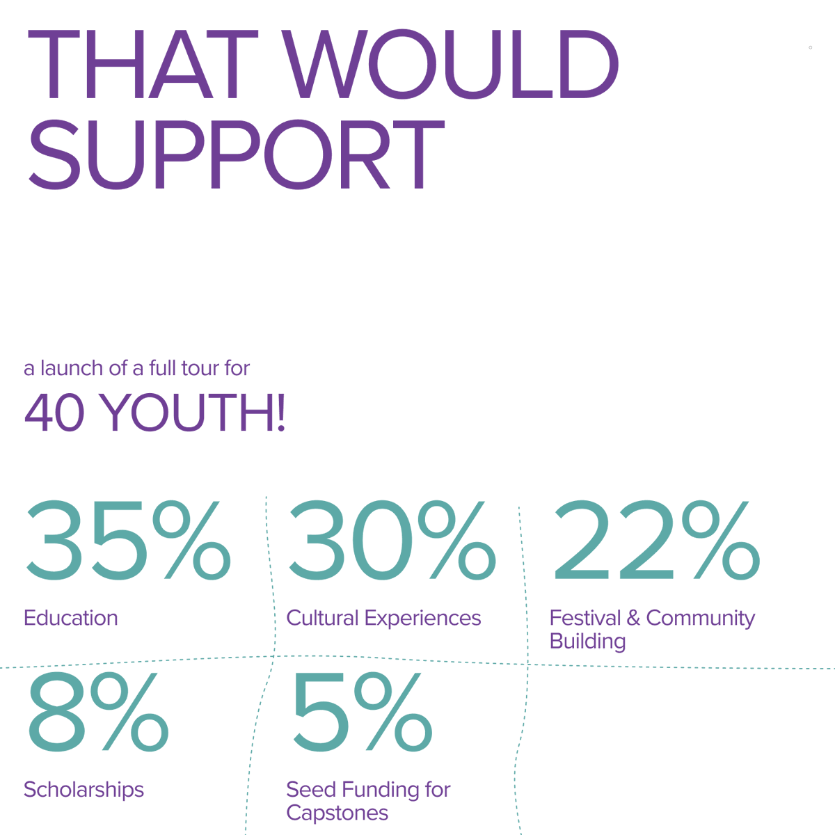 upwithpeople's tweet image. There are 41K people in our Facebook Group. If 4% (roughly 1,000 people) were to subscribe to donate $10 a month, we would generate $120,000 annually.
How would we use these funds?
Let’s take a look at the infographic.
donate.upwithpeople.org

#givingtuesday #upwithpeople