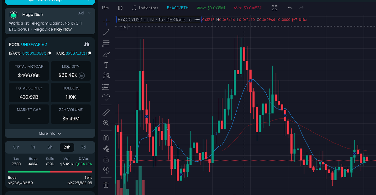 metabrawler's tweet photo. Yesterday I gave you $ZETA before it did a 4X (on huge liquidity).

I just found a great entry on e/acc , sub 500k Mcap with potential to get to at least 1.5M. 

Community took over and is very engaged.

CA: 0xc03d38f89b175596859c99eab231d31e1808358c
TG: https://t.co/572iDx5FPa https://t.co/gzpCcH2dOp