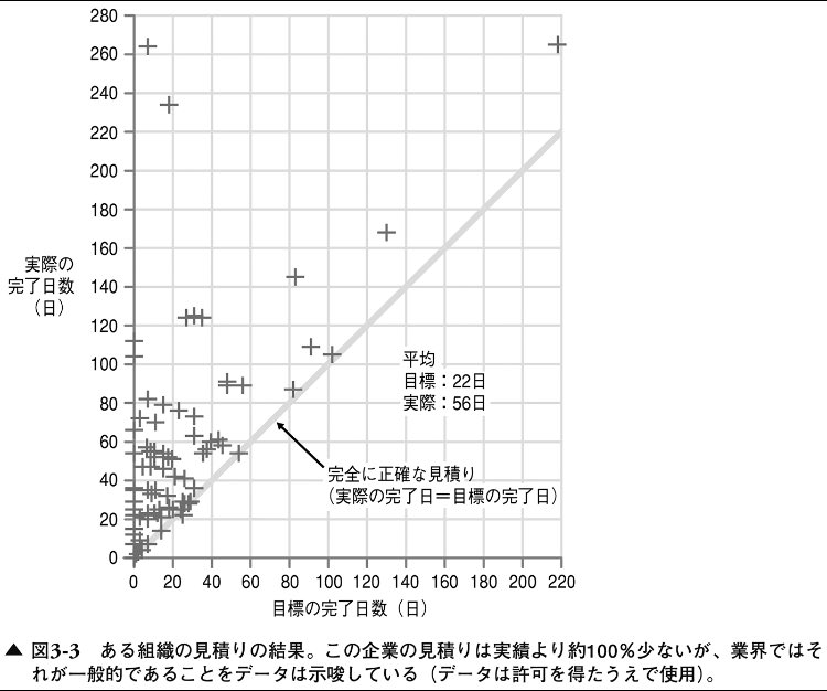 ソフトウェア見積り 人月の暗黙知を解き明かす