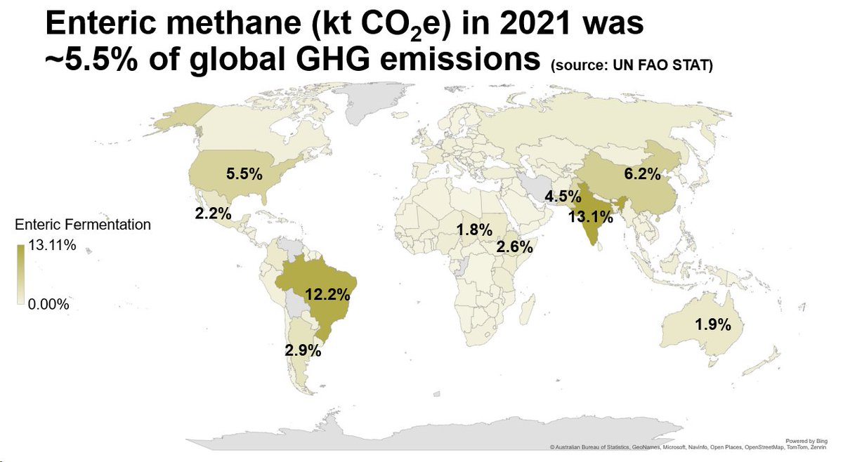 Enteric fermentation methane from domesticated livestock was ~5.5% of 2021🌍 GHG emissions.

Map demonstrates what % each nation's livestock (mostly 🐃🐂🐄🐐🐑) contributed to this global total. 

India 13.1%
Brazil 12.2%
China 6.2%
USA 5.5%
Pakistan 4.5%
fao.org/faostat/en/#da…