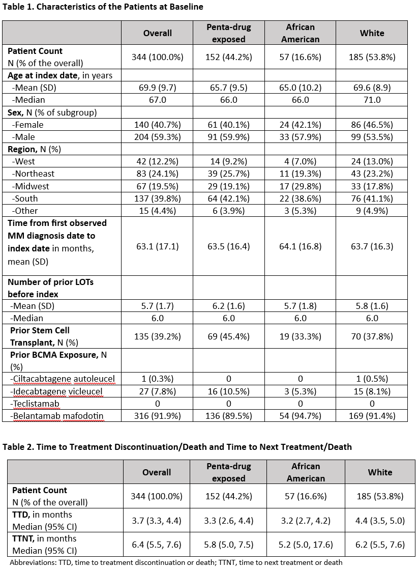 Real-World Treatment Patterns & Clinical Outcomes Among Triple-Class ...