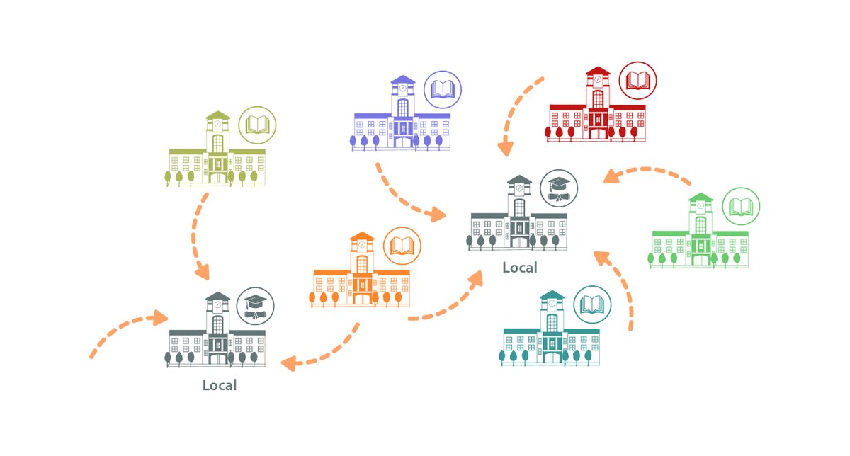 Delighted that the #Quantum #Technology Open Master <a href="/JoinQTOM/">The QTEdu Open Master (QTOM)</a> , has resulted in the development of a new model of #transnational #education. tandfonline.com/doi/full/10.10…. 

This model is the basis for Europe's largest quantum education project, <a href="/DigiQMaster/">DigiQ</a>