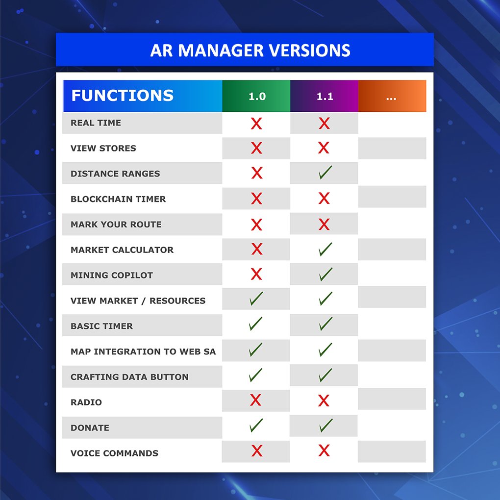 ZOE_AR_'s tweet photo. #ARMANAGER 📢Version 1.1 available November 30 @staratlasdemy @staratlasitalia @StaratlasE @solana @CriptoMexico_ @MaeseYamik @at_mwagner @Siggy_SA @adamdelphantom @StarAtlasPro @Santiacc_ @SatoshiMama2 @StarAtlasAsia @GaliaMerchants @WatcherGuru @CryptoAliceTH @gam3sgg https://t.co/BBfZkZK4Yh