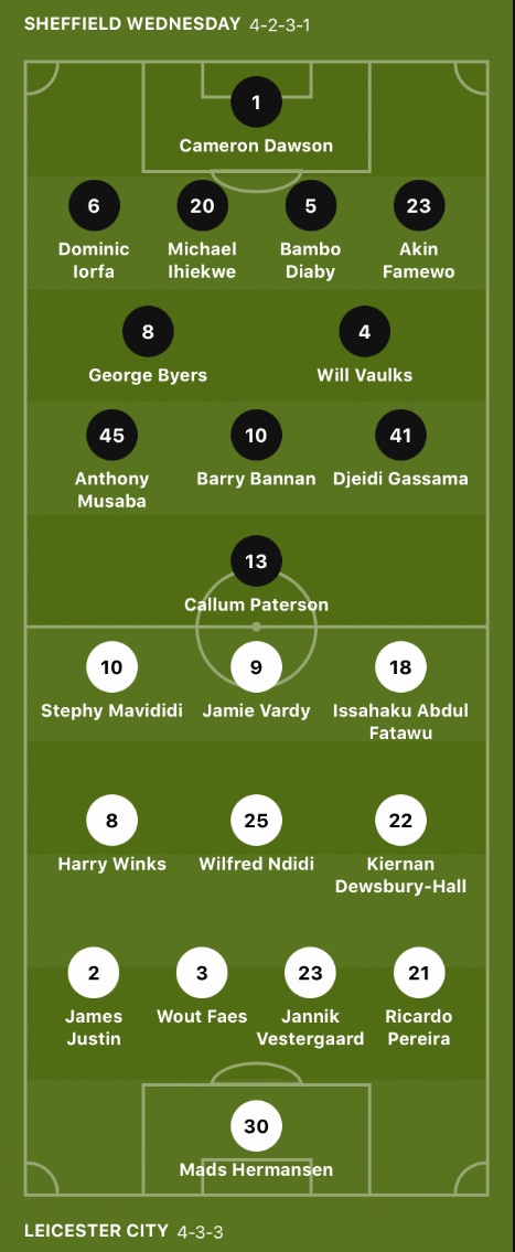 Line-up predictions.