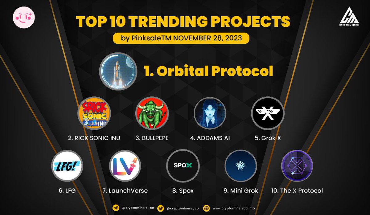 🏆 TOP 10 TRENDING PROJECTS on #PinkSale 

🥇 $ORB - @OrbitalProtocol
🥈 $RICKINU - @Pickorrick
🥉 $BULLPEPE - @BullPepeReal
4⃣ $ADDAMS - @AddamsAiETH
5⃣ $GROKX - @Grokxcoin
6⃣ $LFG - @Lfg_letsgo
7⃣ $XLV - @LaunchVerse
8⃣ $SPOX - @Paxunitas
9⃣ $MINIGROK - @minigrokworld
🔟 $TXP -