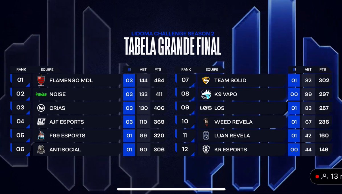 Patron #GOFLA tweet media