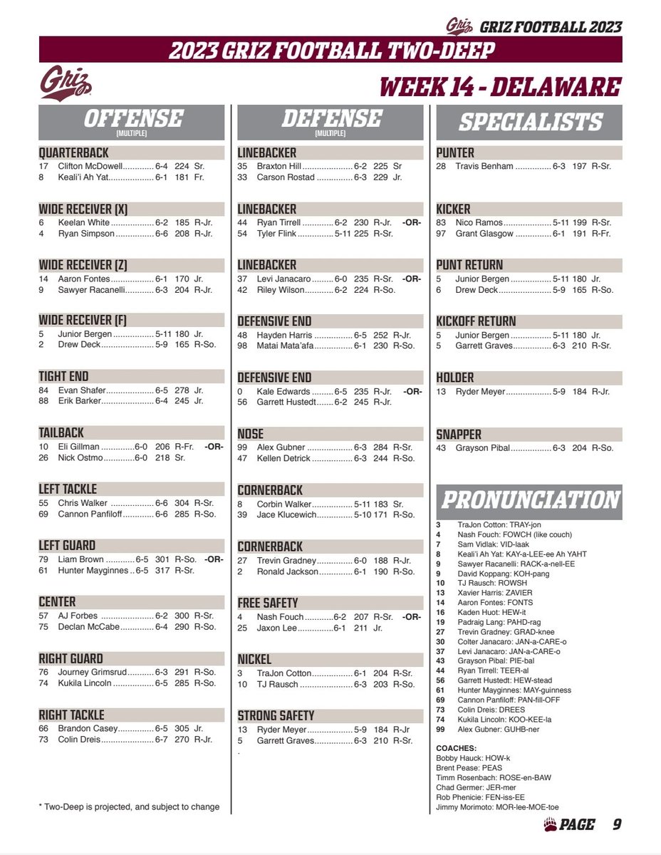 Here is the two-deep for Montana's game against Delaware.

#GrizFootball