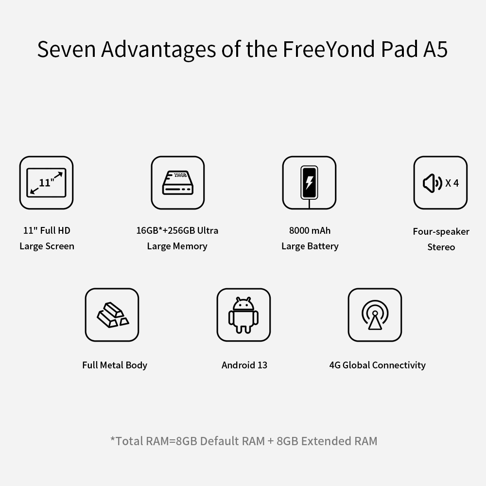 YondFree's tweet photo. Seven advantages of the FreeYond Pad A5
➤11" Full HD Large Screen
➤16GB*+256GB Ultra Large Memory  
*Total RAM=8GB Default RAM + 8GB Extended RAM
➤8000 mAh Large Battery
➤Four-speaker Stereo
➤Full Metal Body
➤4G Global Connectivity
➤Adroid 13 
#FreeYond  #FreeYondPadA5 https://t.co/NZoh4ZJSoV