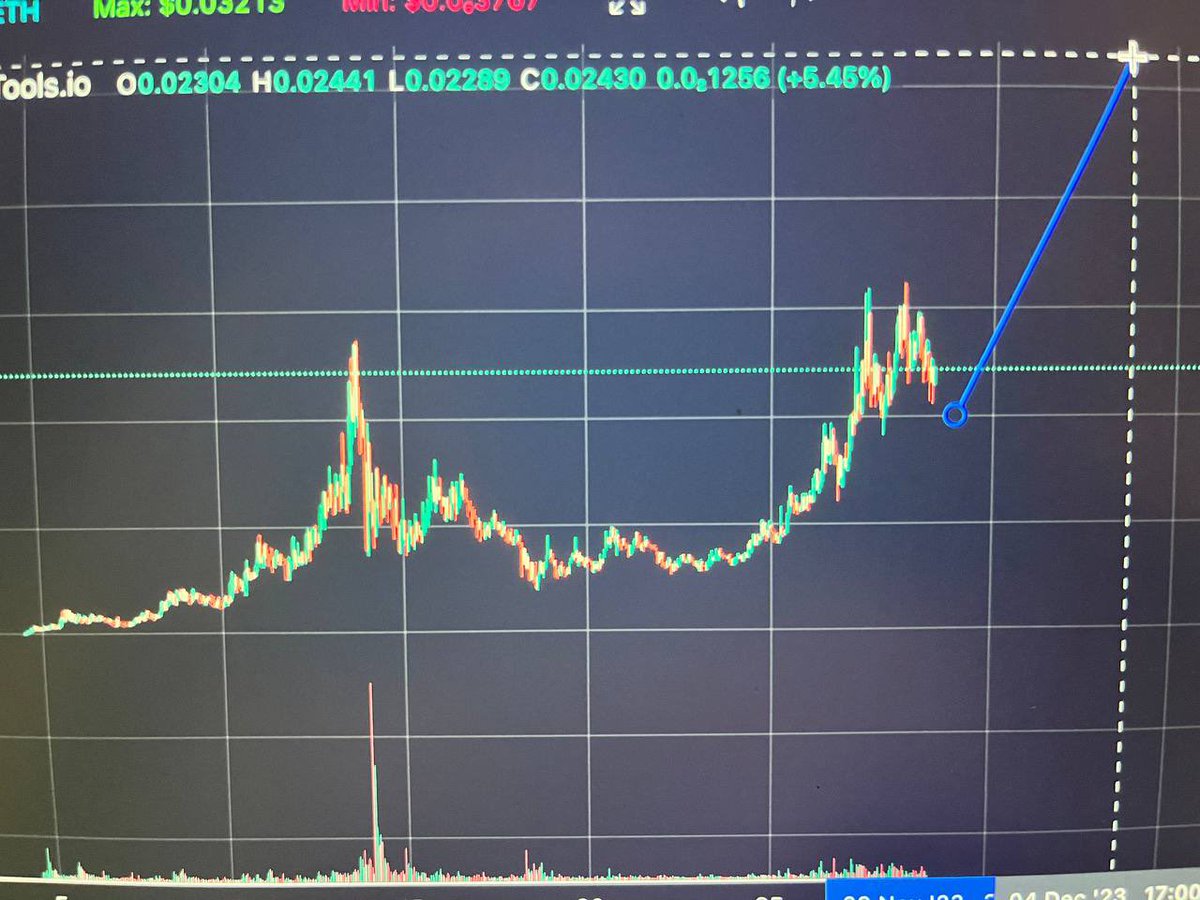 TCD_nft's tweet photo. $grok yugeeee cup and handle #crypto #ai #grokai #elon #parabolic #rocketloading breakout soon https://t.co/J75xI3E3NA