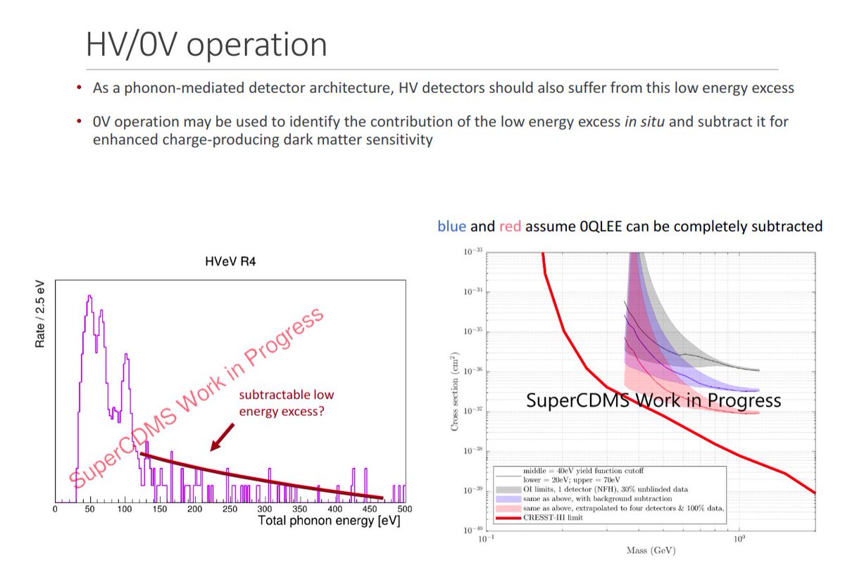 SuperCDMS tweet media