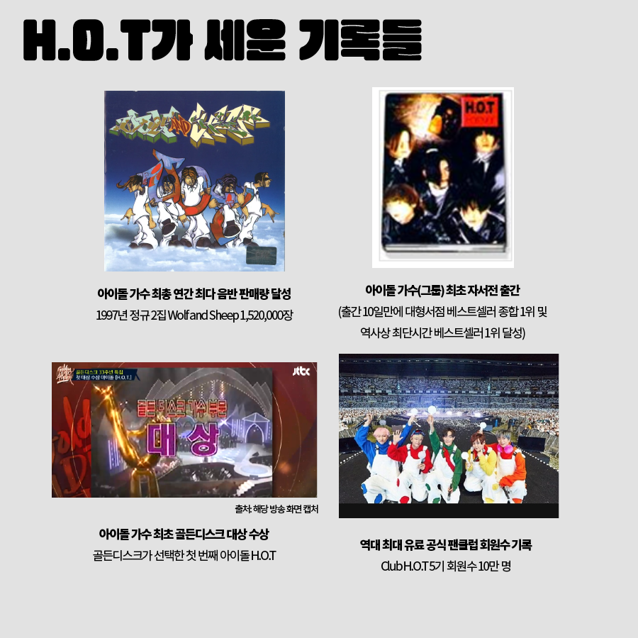 thefactnews's tweet photo. [👀]
내 가수 H.O.T 간략 소개집!
멤버 소개부터 세운 역대 기록들까지~
H.O.T가 달려온 길 같이 볼 Club H.O.T 구함!!

#H.O.T #HOT #CLUBhot https://t.co/eXdcl8jnS0