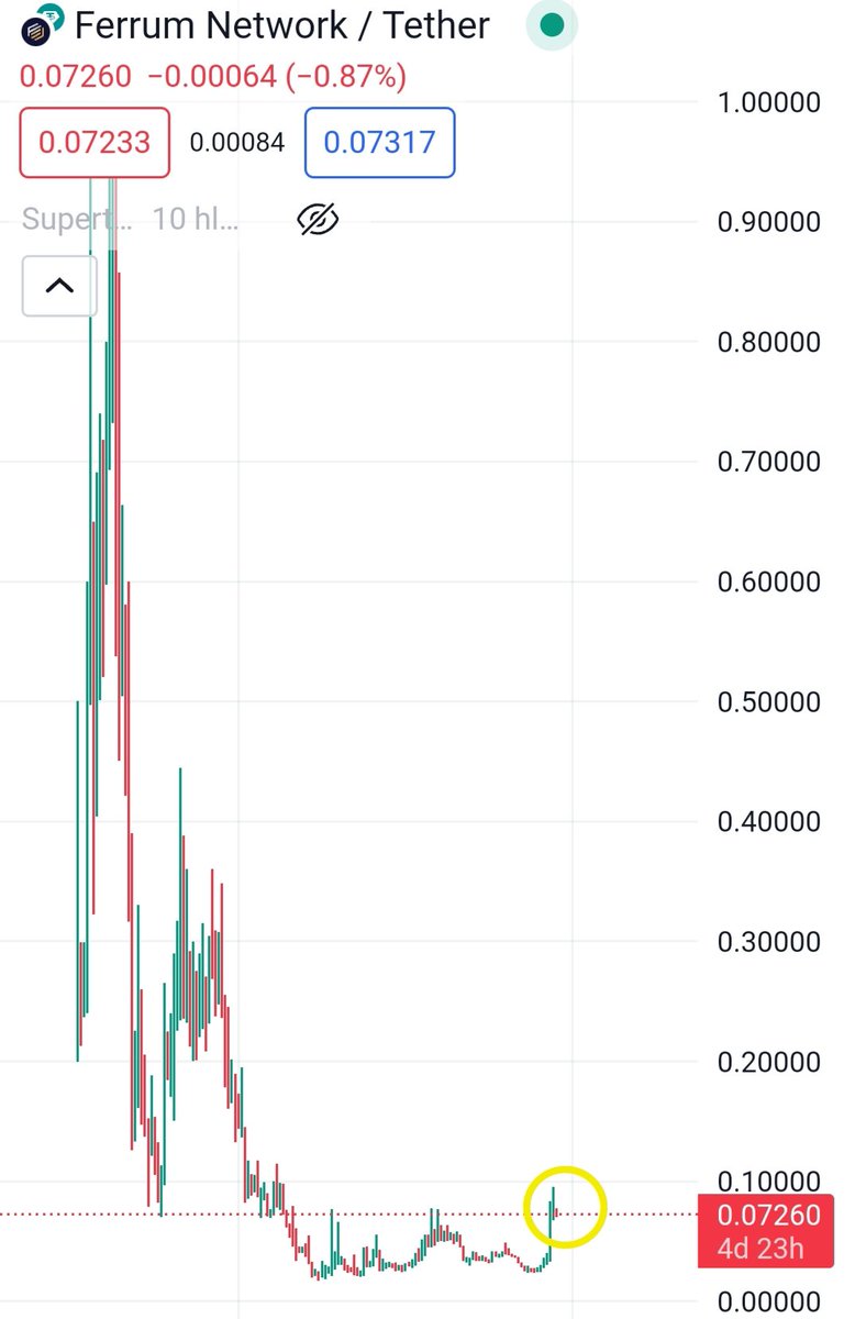 Catzilla (@Catzilla__) / Posts / X