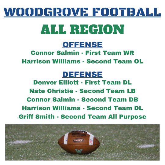 Congratulations to @connorsalmin, @HarrisonW1538, @DenverE1098, @31Ntg, and @griffinsmith97 on being named to the All-Region team! @barlow_coach