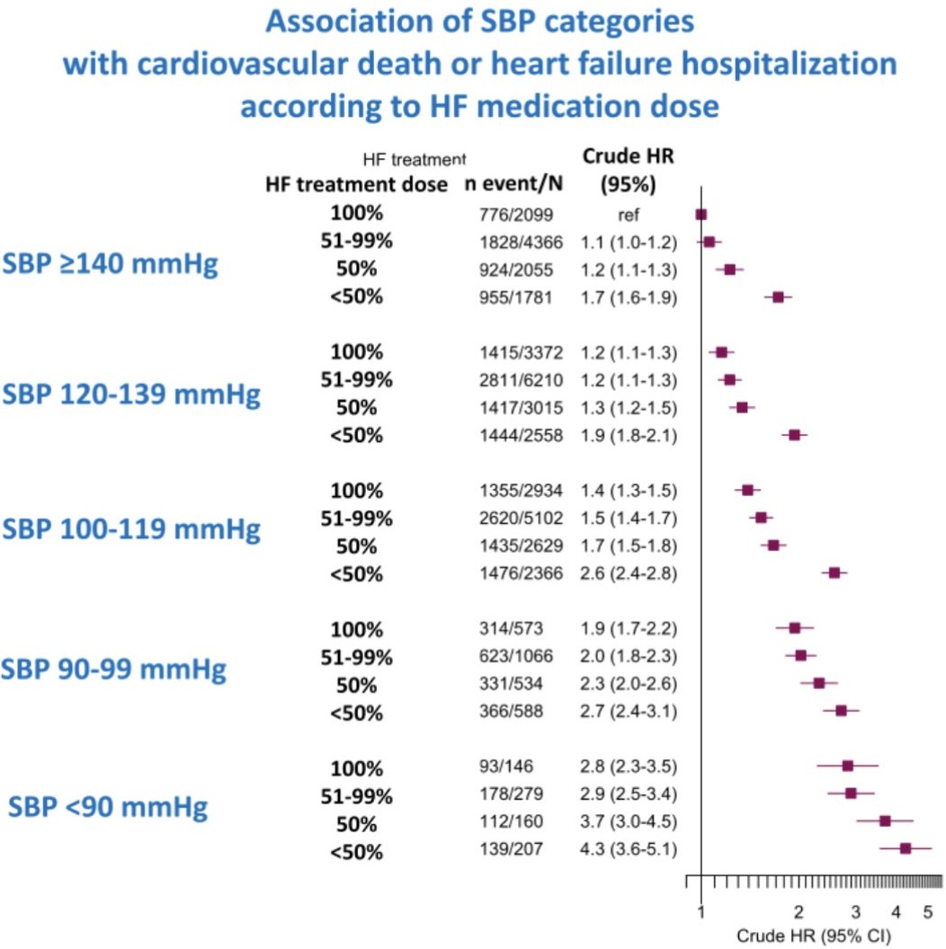 CardioTeca (@cardioteca) on Twitter photo ➡️ Hipotensión, tratamiento médico e IC. Impacto de la titulación en los eventos cardiovasculares
🧑⚕️ <a href="/mariogalvanr/">Mario Galván Ruiz</a>
👉 cardioteca.com/insuficiencia-…
#articuloteca #cardiologia #cardiotwitter ➡️ Hipotensión, tratamiento médico e IC. Impacto de la titulación en los eventos cardiovasculares
🧑⚕️ <a href="/mariogalvanr/">Mario Galván Ruiz</a>
👉 cardioteca.com/insuficiencia-…
#articuloteca #cardiologia #cardiotwitter
