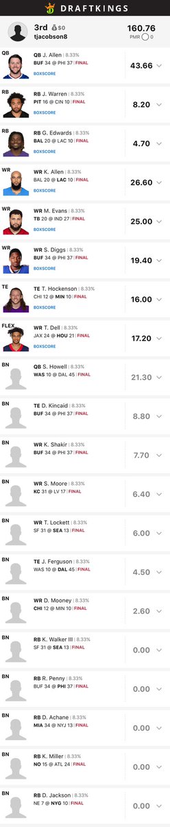 t_jacobson8's tweet photo. @ChessLiam @DraftKings 2016.96 in the $44 1M four technique https://t.co/ex7PPjzsKm