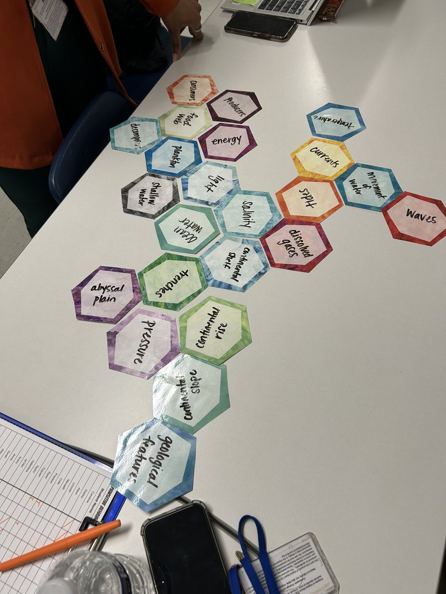 The teachers participated in hexagonal thinking today during collab. I love any excuse for critical thinking. 🧠 Thanks for the idea @RMES_Gifted 👏🏼👏🏼 @PointOViewES @krsimp22 @ms_norell @NicStanleyPOV e