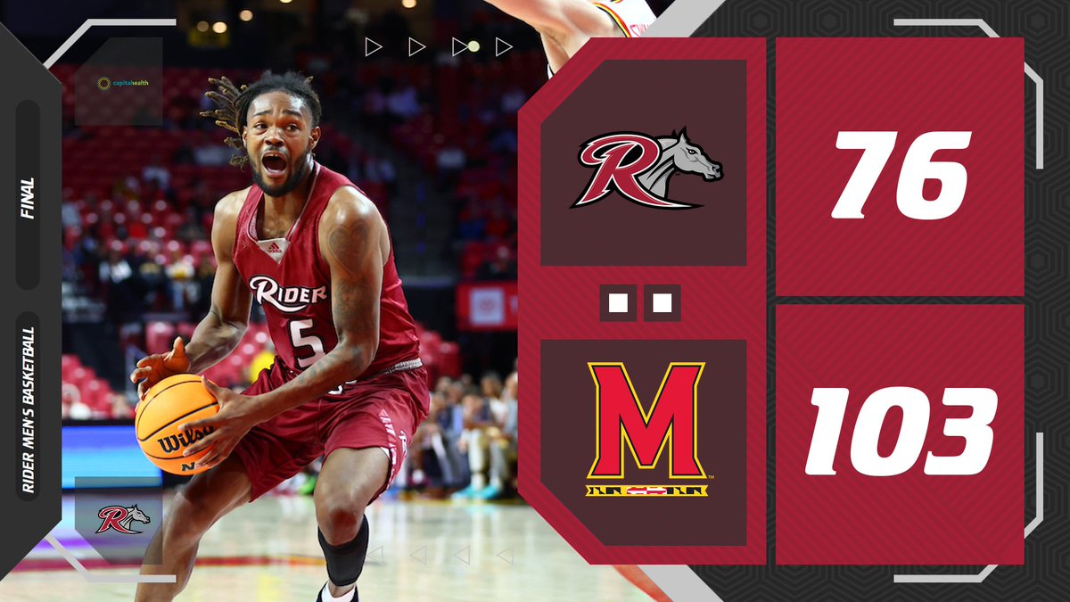 RiderMBB's tweet photo. Mervin James goes for a career-high 30 points and eight rebounds, but Broncs fall at Maryland

Final score presented by @capitalhealthnj 

#GoBroncs #MAACHoops https://t.co/vbVTFOgH6m