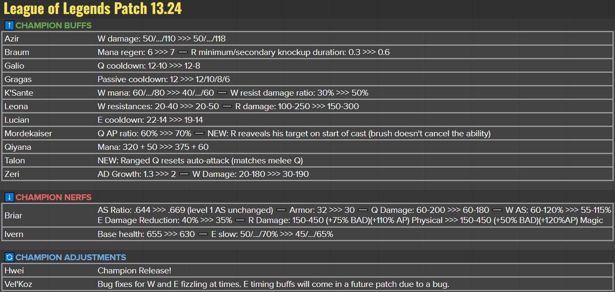 MY HERO ULTRA RUMBLE on X: 📣 Maintenance will be conducted as follows:  11/23 19:30 - 11/24 2:30 PT