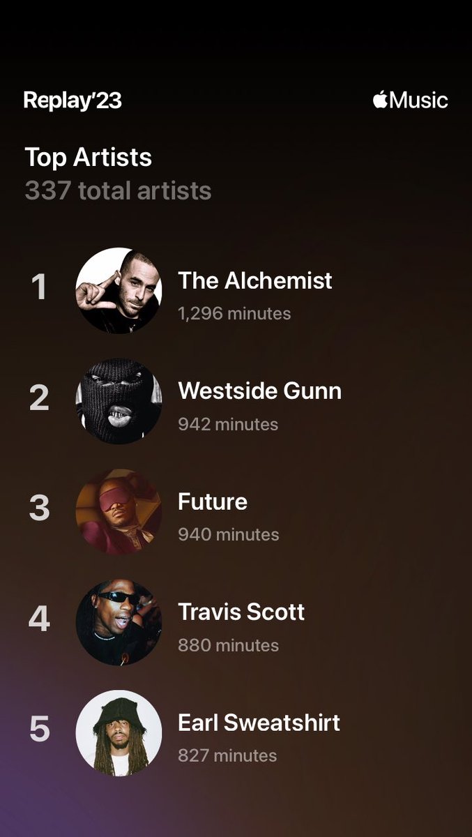 SalMizz_'s tweet photo. ⁦@Alchemist⁩ ⁦@WESTSIDEGUNN⁩ 2023 one of the best years yet https://t.co/yhhuSyJWDD