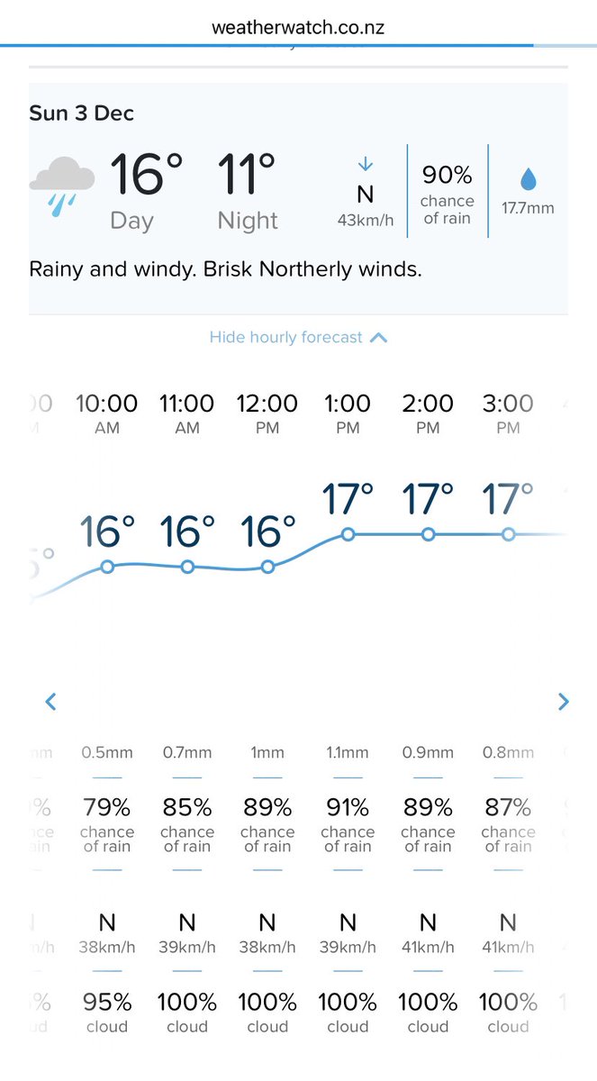 Thorndon Fair tweet media